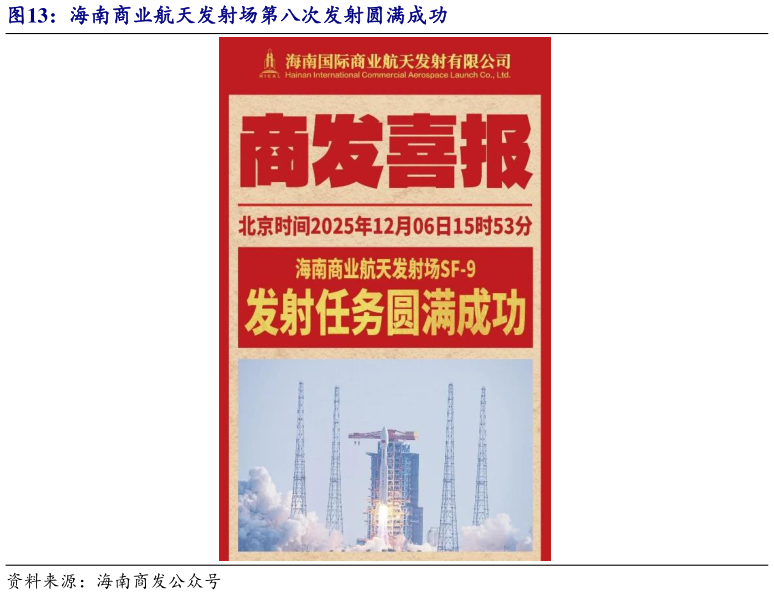 如何了解海南商业航天发射场第八次发射圆满成功