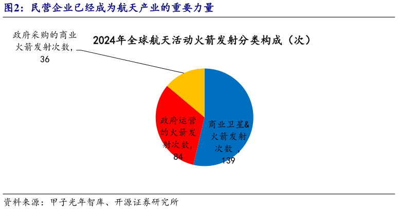 咨询下各位民营企业已经成为航天产业的重要力量