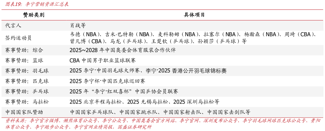 想问下各位网友李宁营销资源汇总表