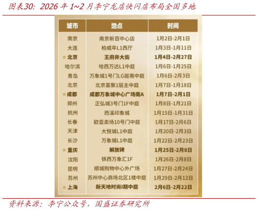 咨询大家2026年12月李宁龙店快闪店布局全国多地