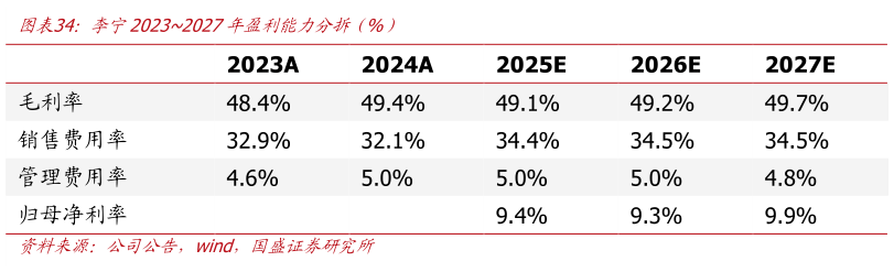 如何看待李宁20232027年盈利能力分拆（%）