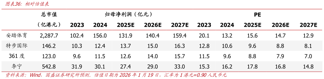 想问下各位网友相对估值表