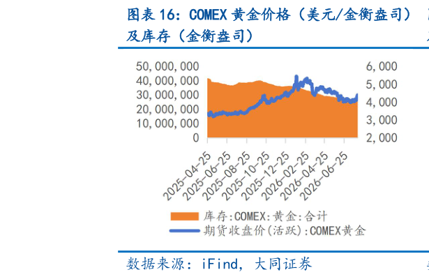 各位网友请教一下COMEX 黄金价格（美元金衡盎司）