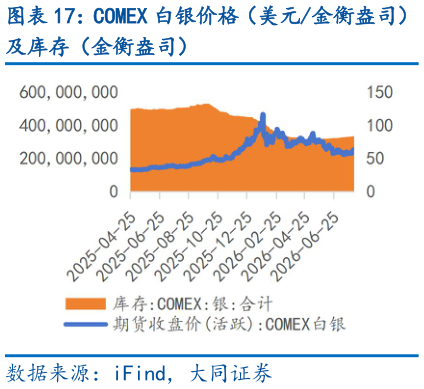 我想了解一下COMEX 白银价格（美元金衡盎司）