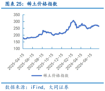 如何解释稀土价格指数