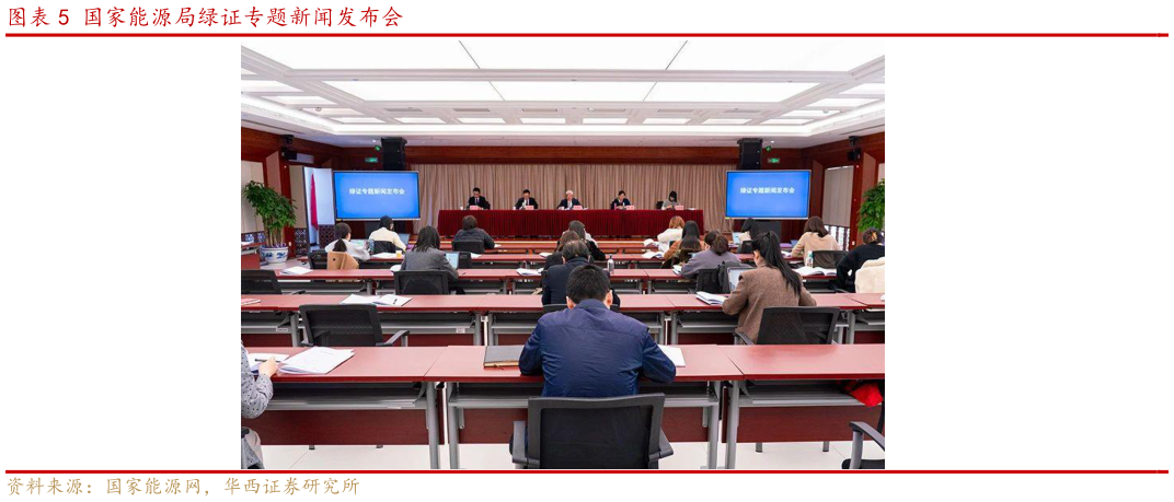 咨询大家国家能源局绿证专题新闻发布会