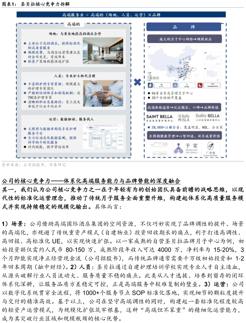 如何了解圣贝拉核心竞争力拆解