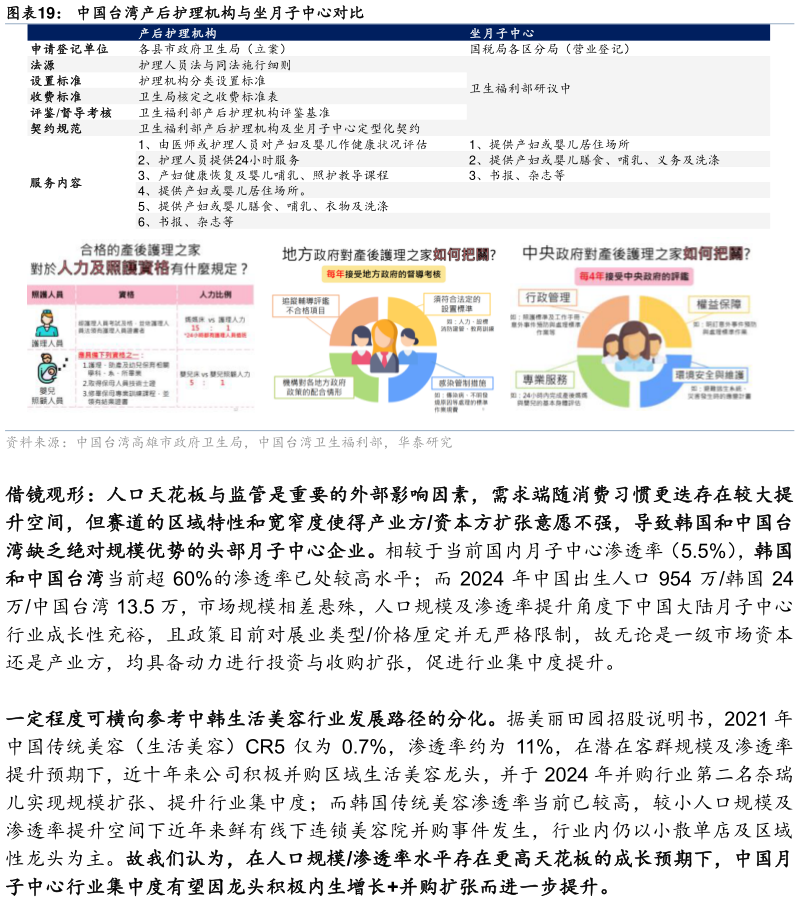 咨询下各位中国台湾产后护理机构与坐月子中心对比