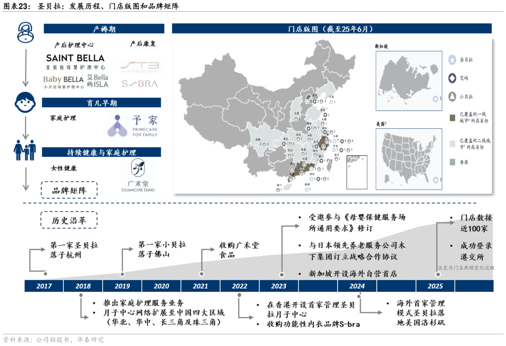 如何才能圣贝拉：发展历程、门店版图和品牌矩阵