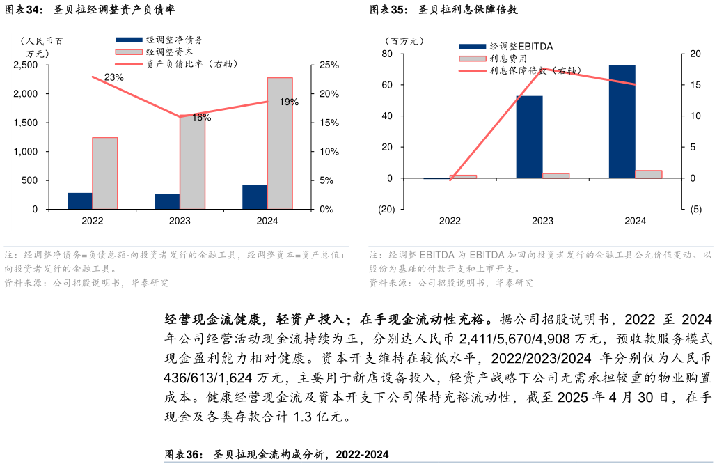 我想了解一下圣贝拉经调整资产负债率圣贝拉利息保障倍数