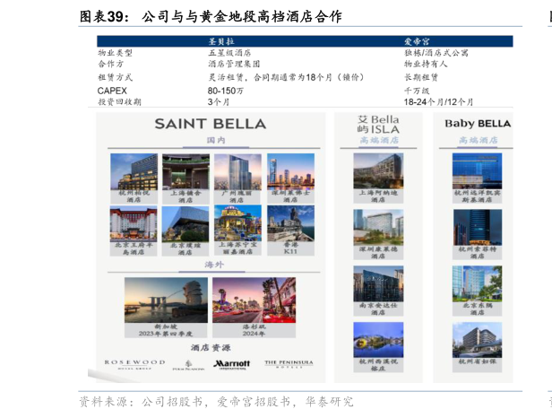 一起讨论下公司与与黄金地段高档酒店合作