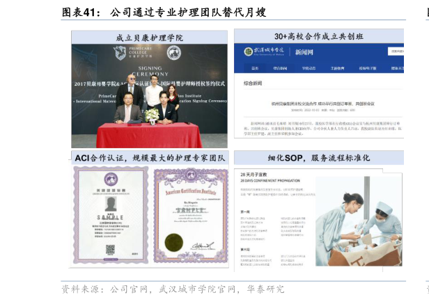 各位网友请教一下公司通过专业护理团队替代月嫂