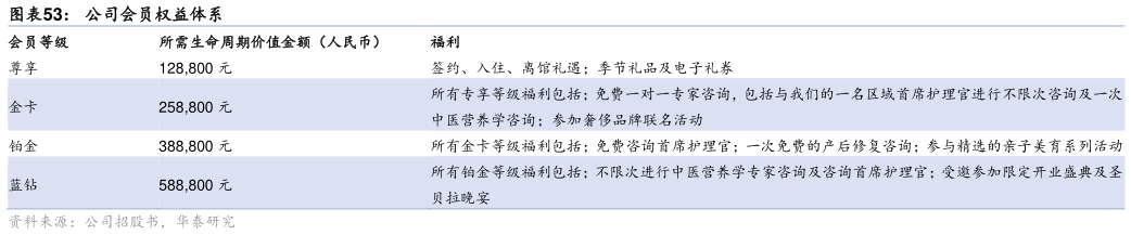 如何了解公司会员权益体系