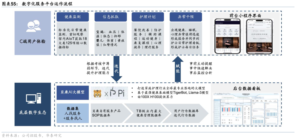 各位网友请教一下数字化服务平台运作流程