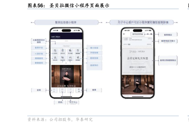 谁能回答圣贝拉微信小程序页面展示