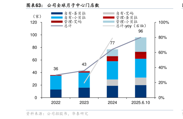 如何才能公司全球月子中心门店数