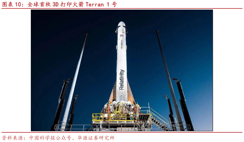 各位网友请教一下全球首枚 3D 打印火箭 Terran 1 号