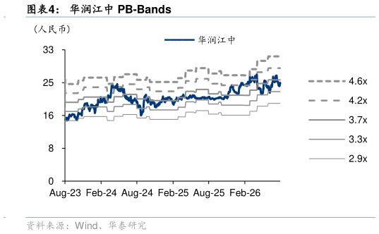 谁知道华润江中 PB-Bands