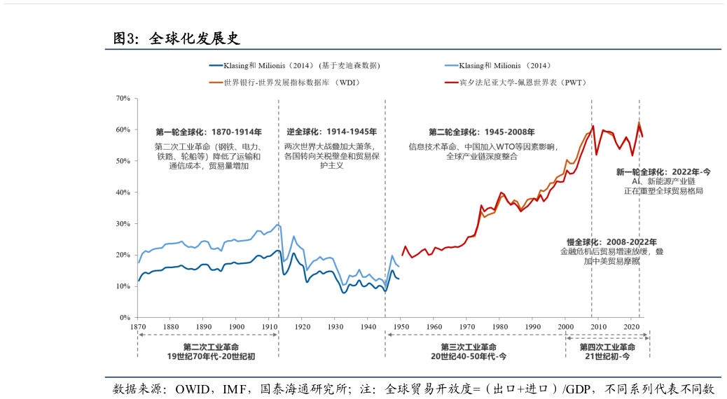 咨询大家全球化发展史