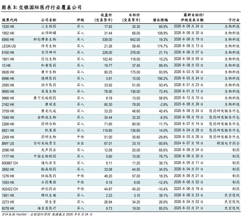 怎样理解交银国际医疗行业覆盖公司