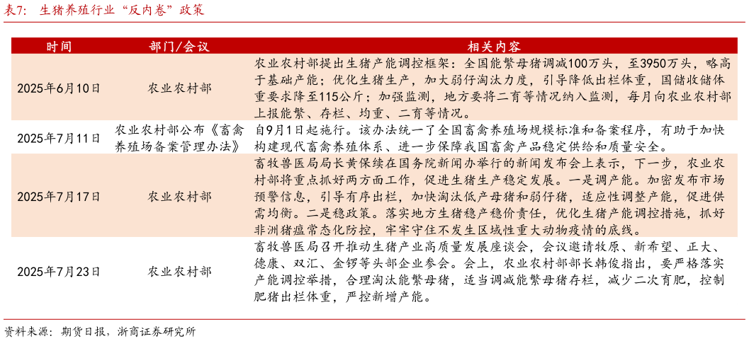 一起讨论下生猪养殖行业“反内卷”政策
