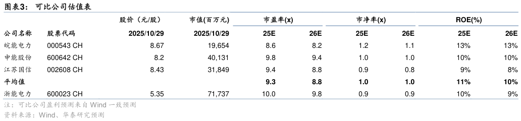 怎样理解可比公司估值表