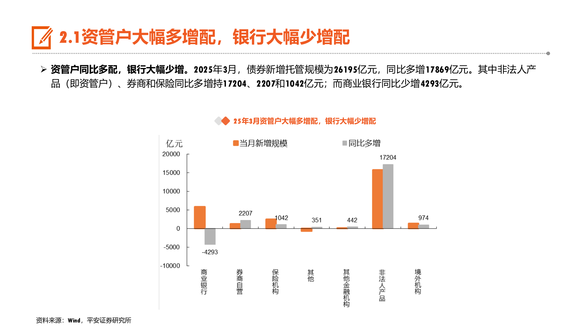 咨询大家2.1资管户大幅多增配，银行大幅少增配