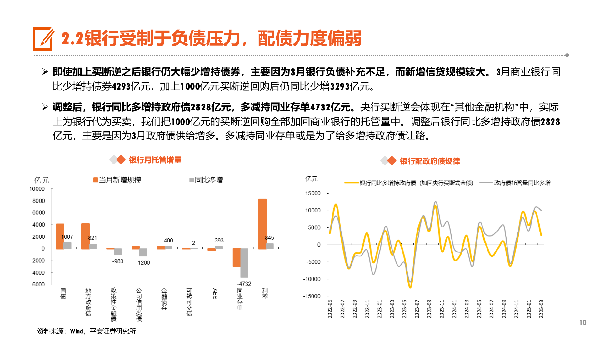 各位网友请教一下2.2银行受制于负债压力，配债力度偏弱