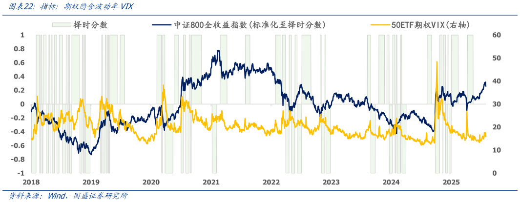 各位网友请教一下指标：期权隐含波动率VIX?