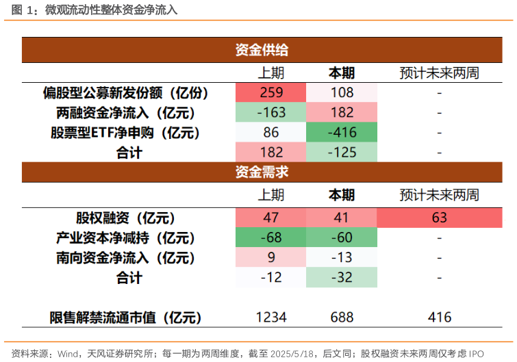 请问一下微观流动性整体资金净流入