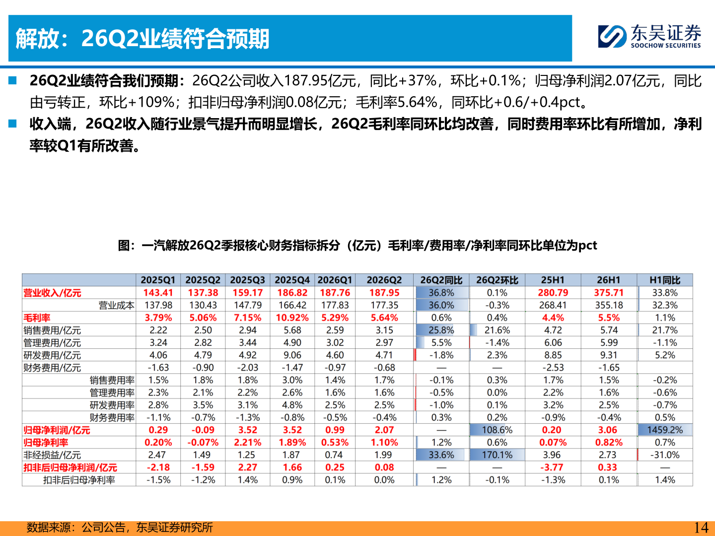 一起讨论下解放：26Q2业绩符合预期?