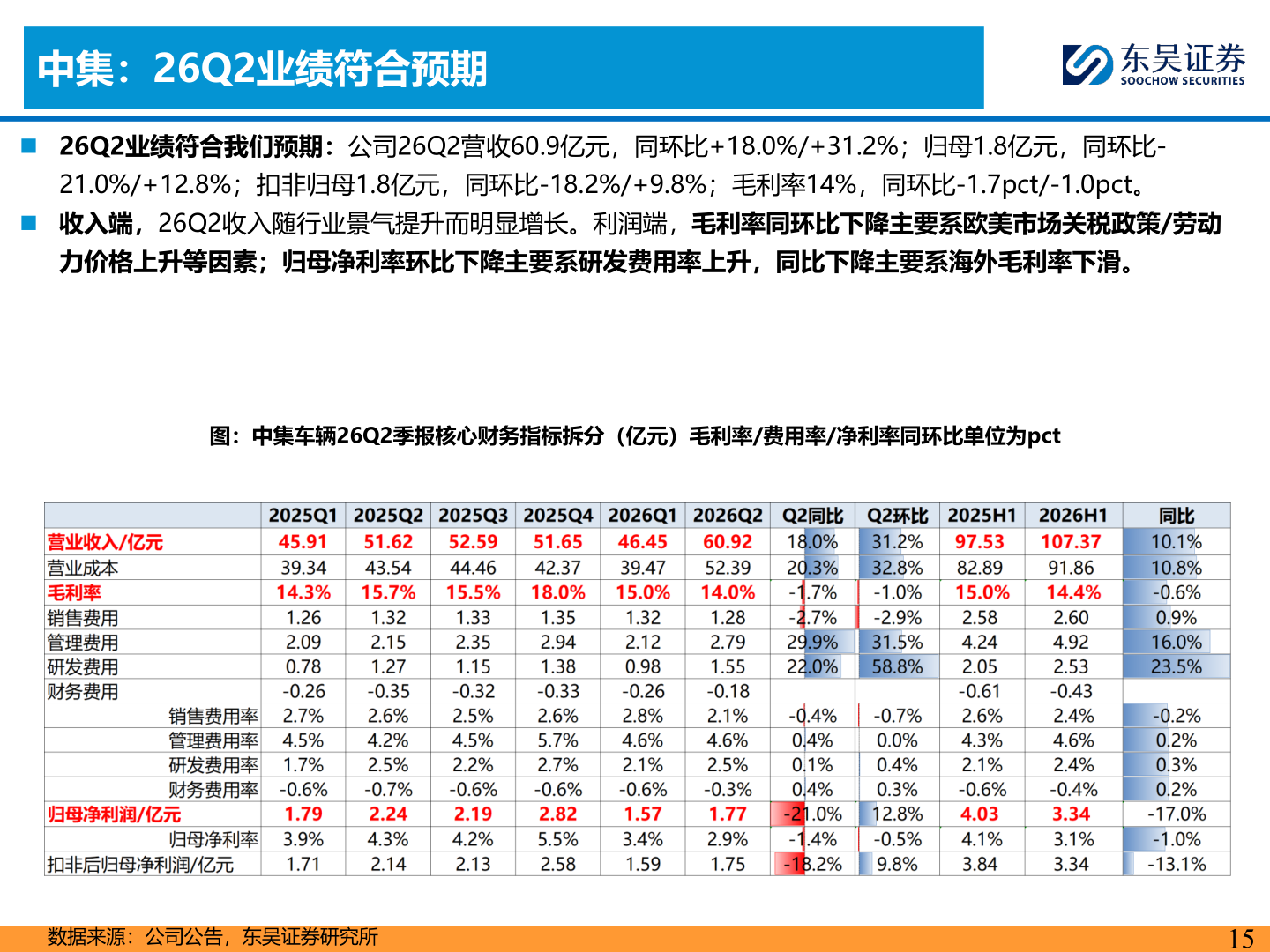 如何了解中集：26Q2业绩符合预期?
