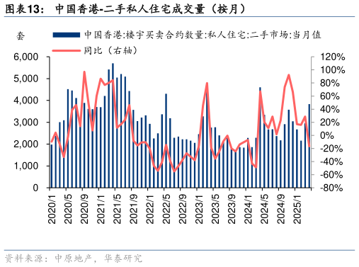 咨询大家中国香港-二手私人住宅成交量（按月）