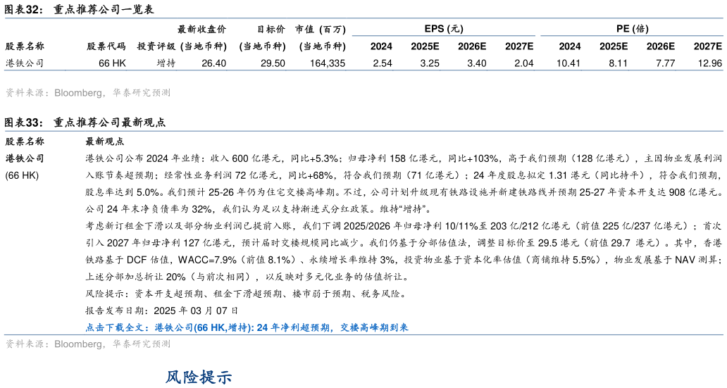 如何了解重点推荐公司一览表
