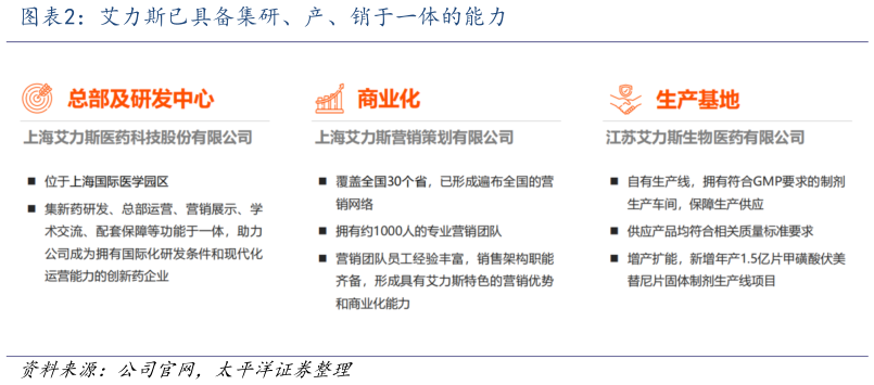 咨询大家艾力斯已具备集研、产、销于一体的能力