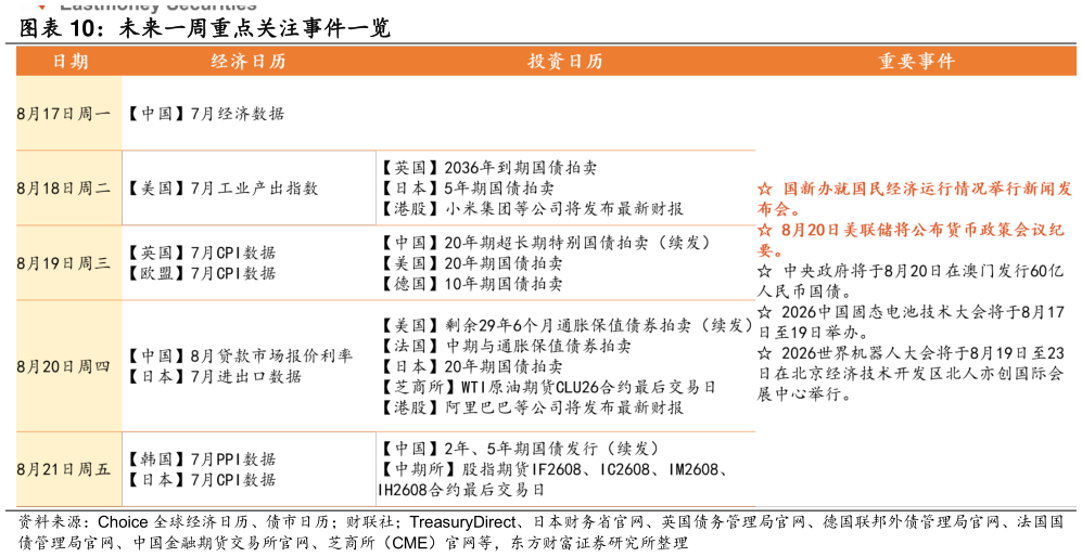 如何看待未来一周重点关注事件一览