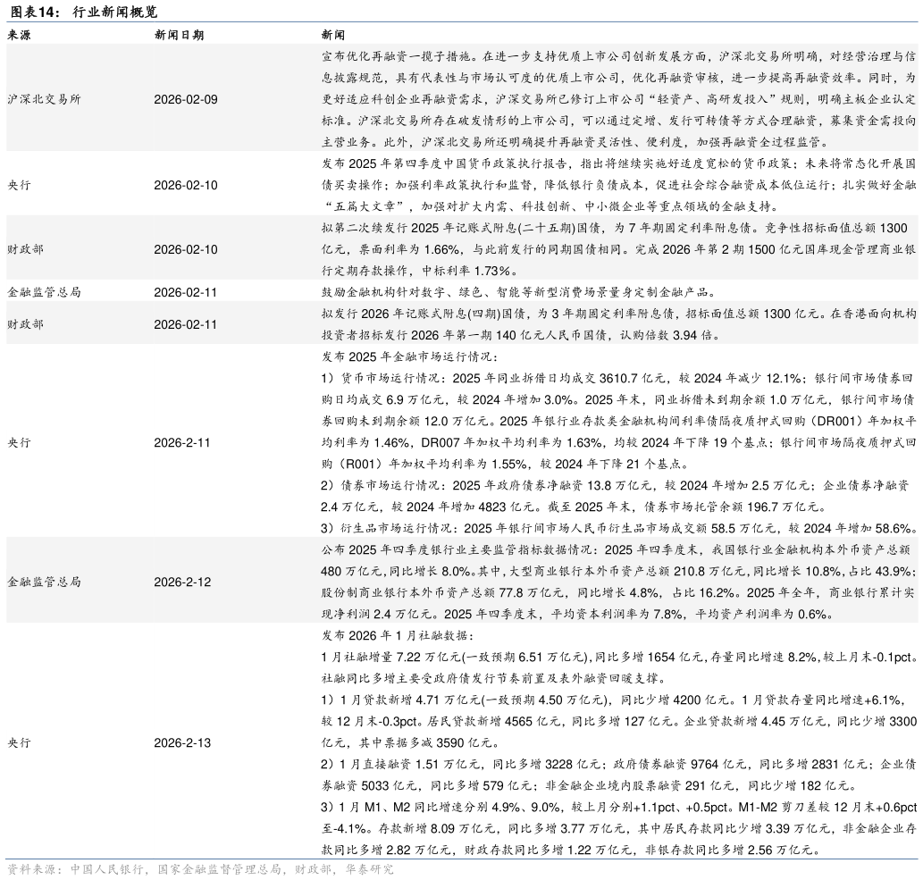 咨询大家行业新闻概览?