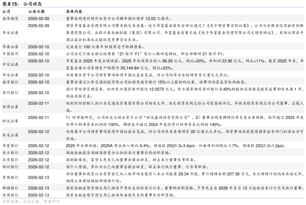 如何了解公司动态?