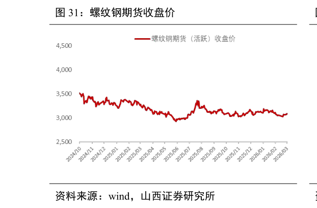 谁知道螺纹钢期货收盘价