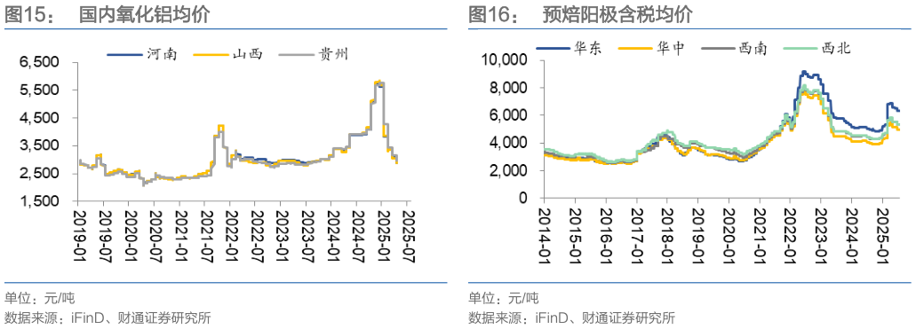如何才能国内氧化铝均价