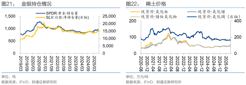如何才能金银持仓情况