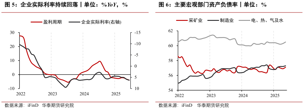 想关注一下主要宏观部门资产负债率丨单位：%