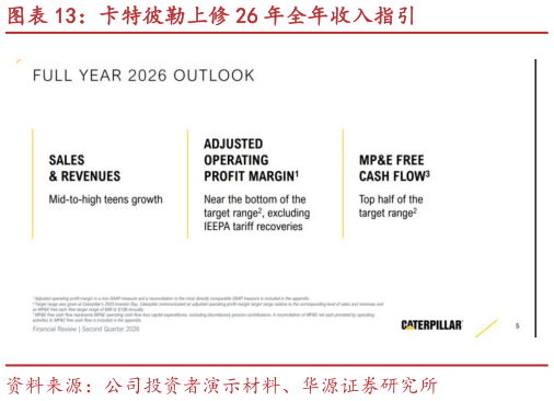 想关注一下卡特彼勒上修 26 年全年收入指引