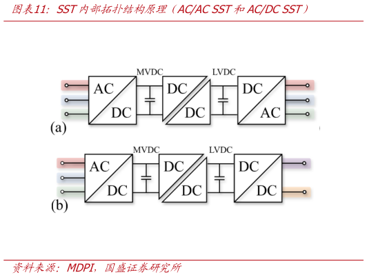 如何了解SST内部拓扑结构原理（ACAC SST和ACDC SST）