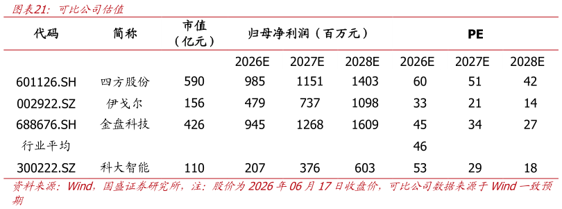 谁知道可比公司估值