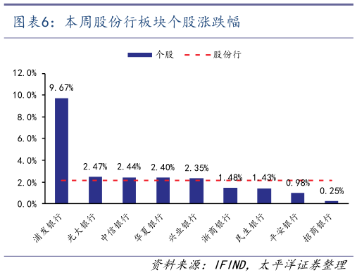 谁能回答本周股份行板块个股涨跌幅