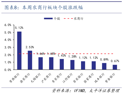 想问下各位网友本周农商行板块个股涨跌幅