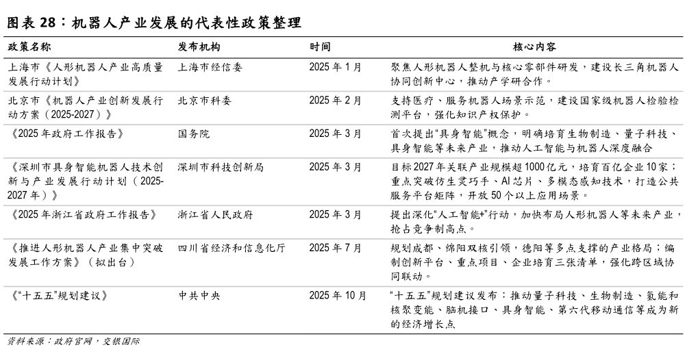 想问下各位网友机器人产业发展的代表性政策整理