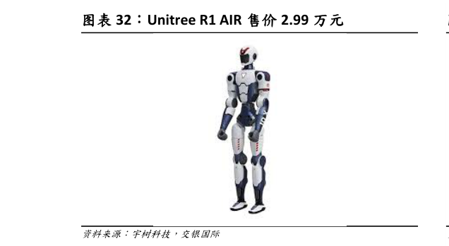 咨询大家Unitree R1 AIR 售价 2.99 万元