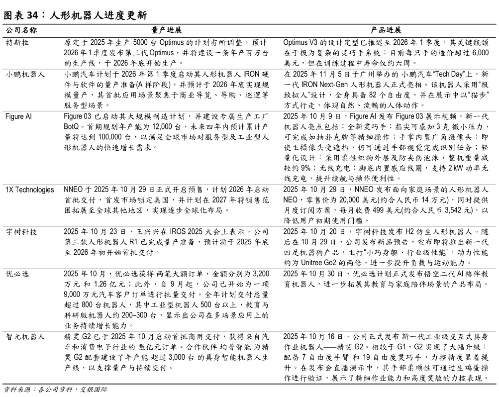 如何才能人形机器人进度更新